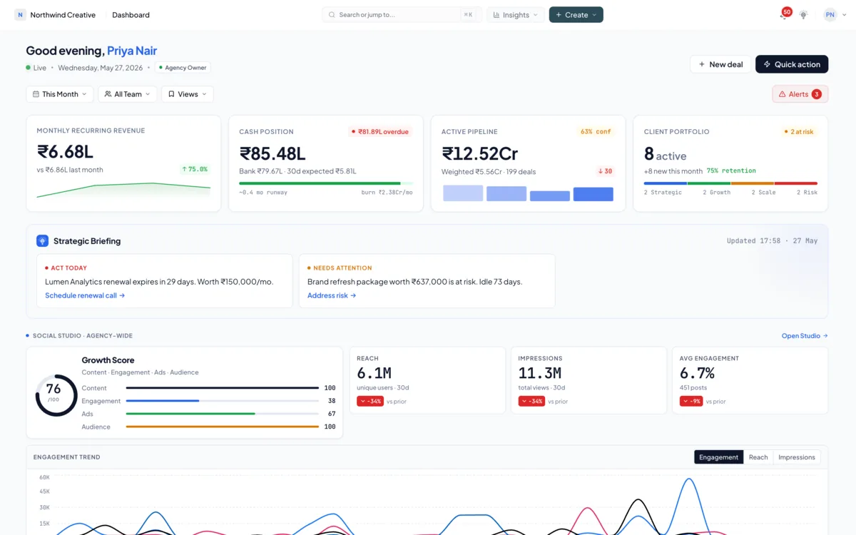 Connectribe dashboard